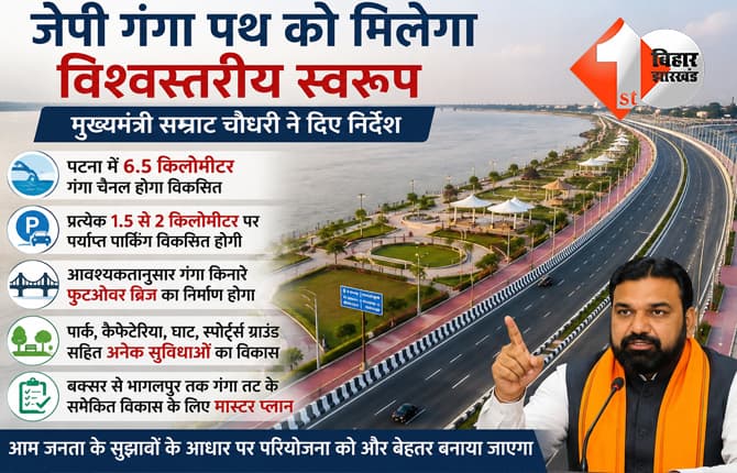 जेपी गंगा पथ को मिलेगा विश्वस्तरीय स्वरूप, पटना में 6.5 KM गंगा चैनल और नए पार्क-कैफेटेरिया होंगे विकसित