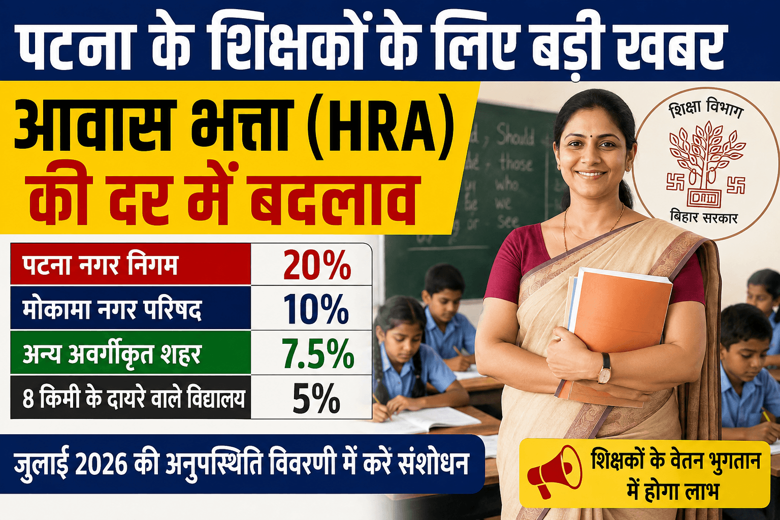 Bihar teacher: शिक्षकों के लिए बड़ी खबर! अब वेतन के साथ मिलेगा ज्यादा HRA, पटना में 20% और मोकामा में 10%—देखें पूरी लिस्ट