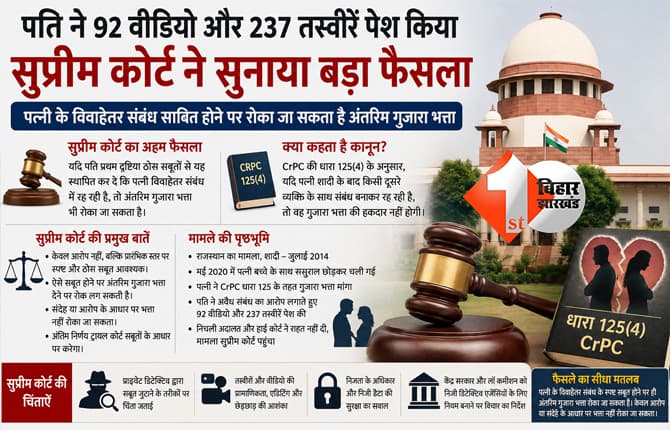 पति ने पत्नी की बेवफाई के 97 वीडियो और 237 तस्वीर कोर्ट में पेश किया: सुप्रीम कोर्ट ने सुना दिया बड़ा फैसला