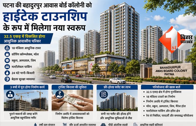 पटना की बहादुरपुर आवास बोर्ड कॉलोनी बनेगी हाईटेक टाउनशिप: 18 मंजिला टावरों के साथ मिलेंगी आधुनिक सुविधाएं