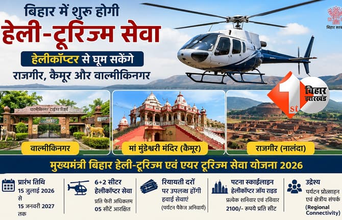 बिहार में शुरू होगी हेली-टूरिज्म सेवा, हेलीकॉप्टर से घूम सकेंगे राजगीर, कैमूर और वाल्मीकिनगर