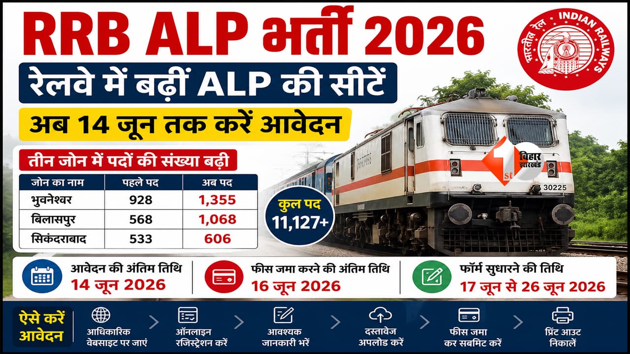 RRB ALP Recruitment 2026 : रेलवे में नौकरी का सपना देखने वालों के लिए बड़ी खुशखबरी, RRB ने ALP भर्ती 2026 में कई जोन की सीटें बढ़ील देखिए लिस्ट