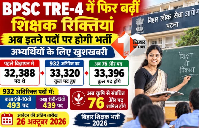 BPSC TRE-4 में फिर बढ़ीं शिक्षक रिक्तियां, अब इतने पदों पर होगी भर्ती, अभ्यर्थियों के लिए खुशखबरी