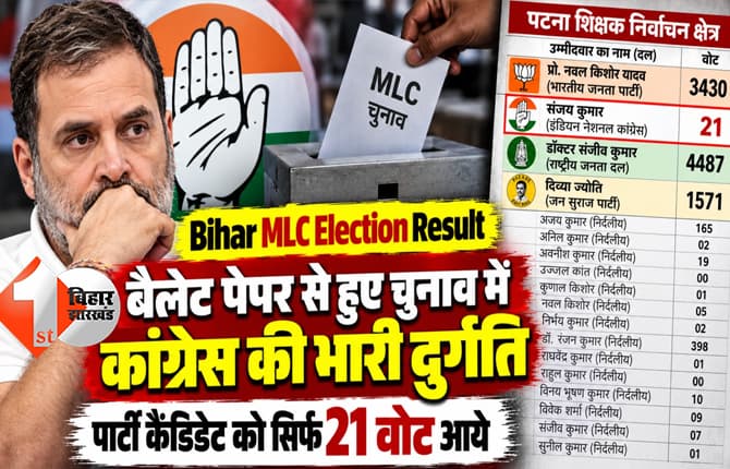 Bihar MLC Election Result: बैलेट पेपर से हुए चुनाव में कांग्रेस की भारी दुर्गति, पार्टी कैंडिडेट को सिर्फ 21 वोट आये